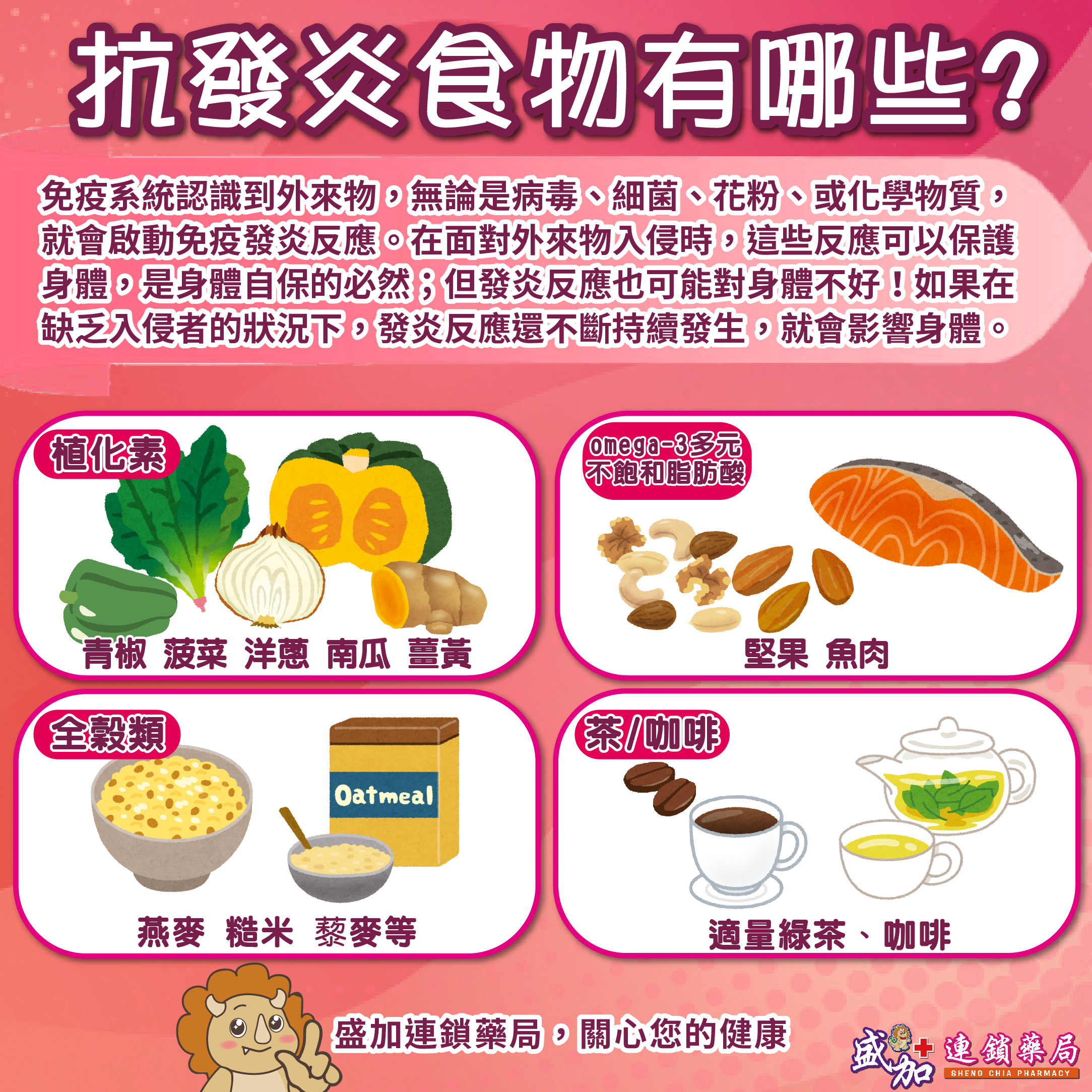 盛加健保藥局的最新消息